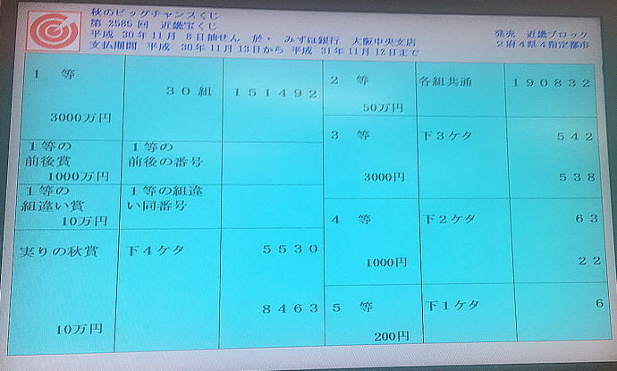 第2585回近畿宝くじ