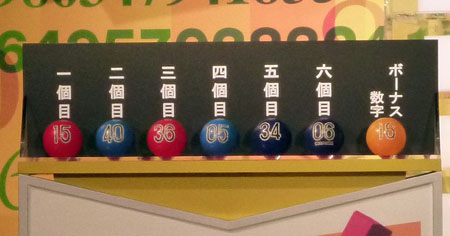 ロト6のリハーサル抽せん数字