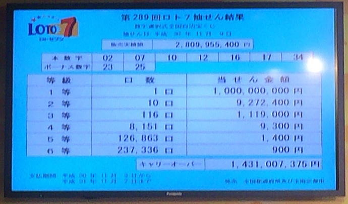 第289回数字選択式宝くじロト7 LOTO7 ロトセブン当選番号