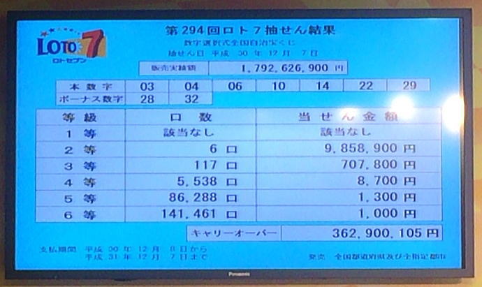 第294回数字選択式宝くじロト7 LOTO7 ロトセブン当選番号