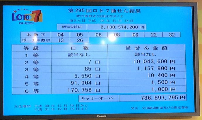 第295回数字選択式宝くじロト7 LOTO7 ロトセブン当選番号