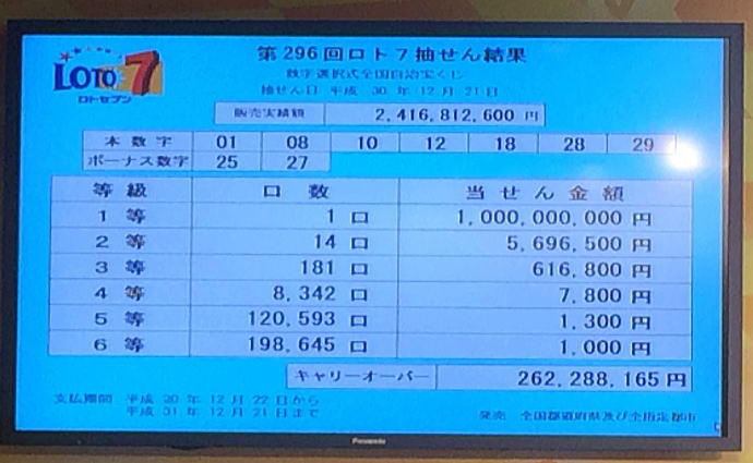 第296回数字選択式宝くじロト7 LOTO7 ロトセブン当選番号