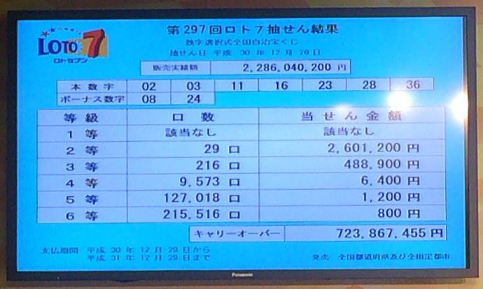 第297回数字選択式宝くじロト7 LOTO7 ロトセブン当選番号