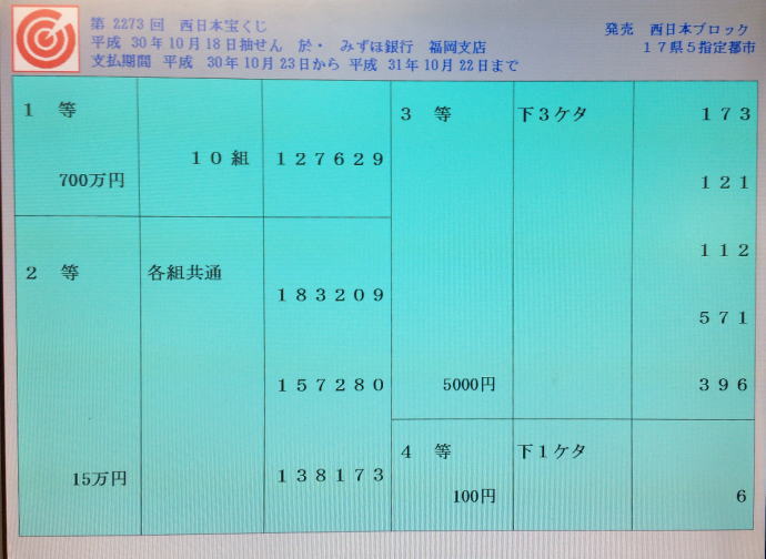 第2273回西日本宝くじ当選番号案内