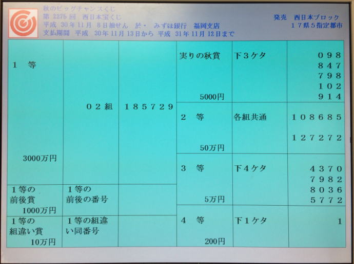 第2275回西日本宝くじ当選番号案内