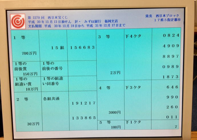 第2279回西日本宝くじ 速報ナビ