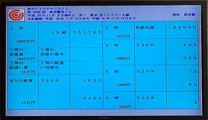 東京都宝くじ当選番号結果案内