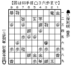 将棋羽生善治の棋譜を高額買い取り