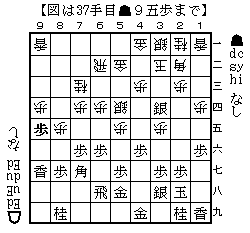 将棋デクシの棋譜を高額買い取り