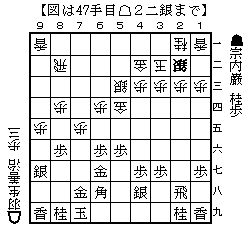 将棋羽生善治の棋譜を高額買い取り