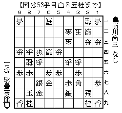 将棋羽生善治の棋譜を高額買い取り