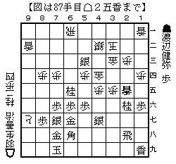 将棋羽生善治の棋譜を高額買い取り