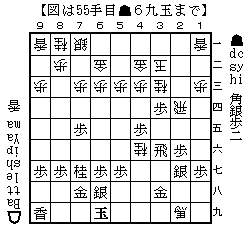 将棋デクシの棋譜を高額買い取り