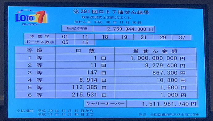 ロト7当選番号一覧過去 第291回 18年11月16日 金 結果