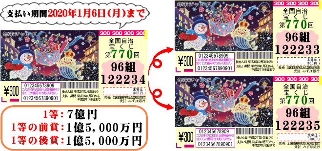 違い ミニ 年末 ジャンボ 今年の「年末ジャンボミニ」に注目すべき2つの理由