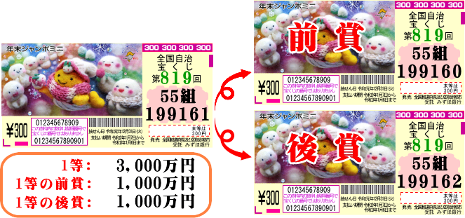 年末ジャンボミニ当選番号19 第819回 1等の前後賞5本掲載