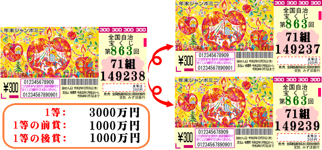 ミニ 年末 ジャンボ 宝くじ 年末ジャンボミニ5000万当選番号／第863回2020年