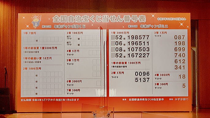 年末ジャンボミニ宝くじ2021当選番号(第906回全国自治宝くじ)速報ナビ結果発表