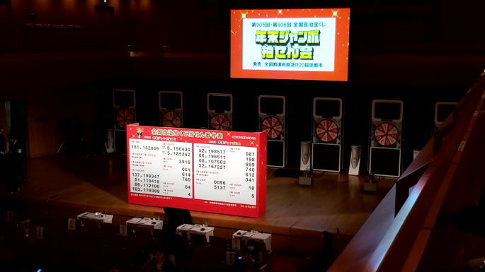 年末ジャンボ宝くじミニ2021当選番号(第906回全国自治宝くじ)速報ナビ結果発表