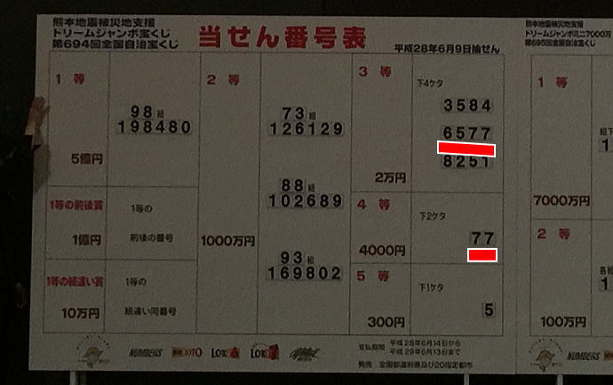 宝くじの重複当せんとは ハロウィンジャンボ 第9回