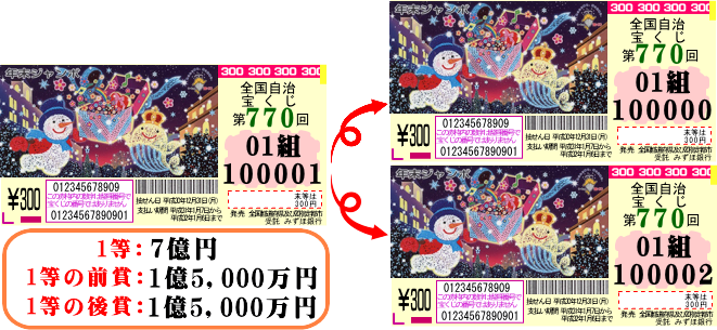 1等の前後賞とは ドリームジャンボ宝くじ22 第922回