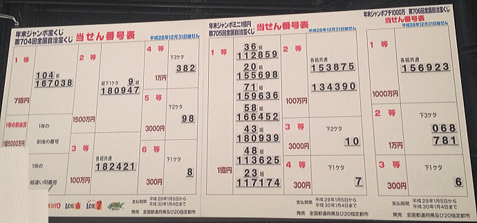 年末ジャンボミニ宝くじ当選番号 第732回 17年12月31日