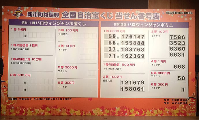 ハロウィンジャンボミニ19当選番号 第812回 抽選結果発表