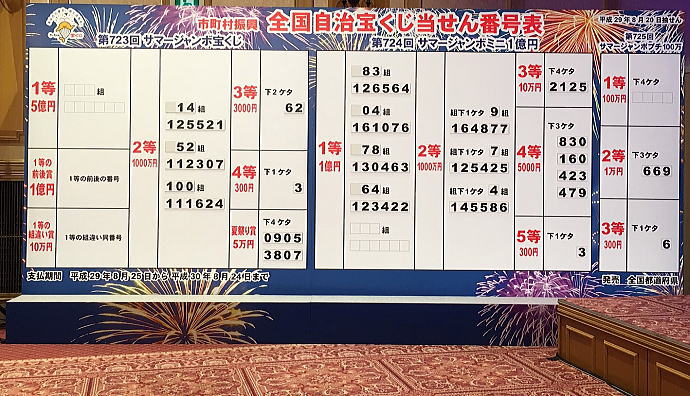 サマージャンボミニ1億円17当選番号 第724回 結果発表