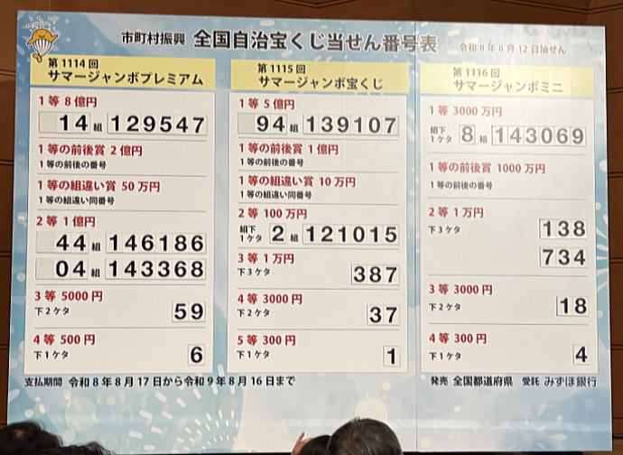 サマージャンボプレミアム2026当選番号発表(市町村振興 第1114回全国自治宝くじ)