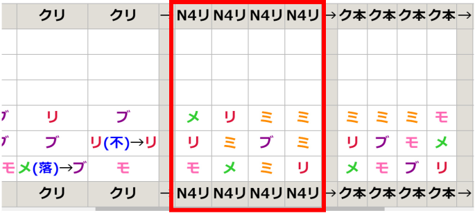 リハーサル絵柄一覧表の見方｜速報ナビ