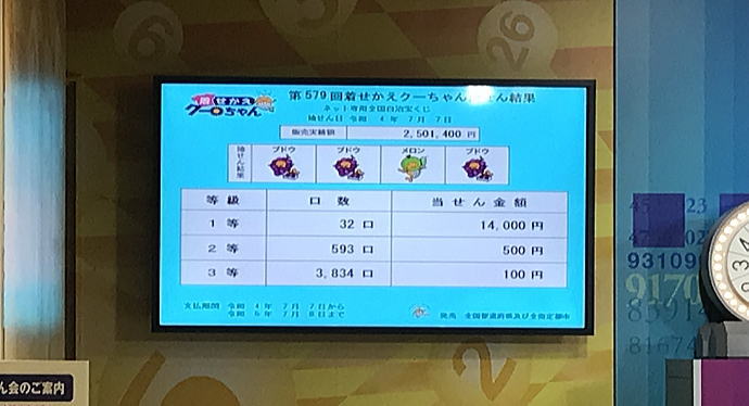 着せかえクーちゃん結果速報 宝くじ｜リハーサル絵柄一覧