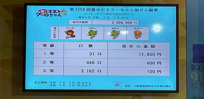 クーちゃんページ クーちゃん