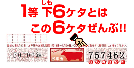 お年玉付き年賀はがき21 令和3年 年賀状当選番号の見方