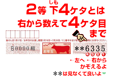 お年玉付き年賀はがき21 令和3年 年賀状当選番号の見方