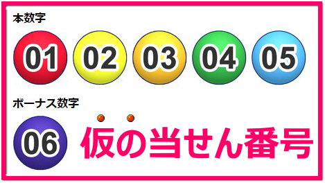 ミニロト幸運の数字組み合わせ宝くじ