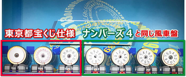 抽選 ナンバーズ ナンバーズの当選数字を決定！する 電動風車型抽選機を考える