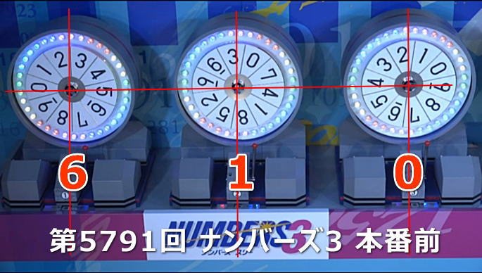 ナンバーズ 3 最新 の 結果 と 傾向