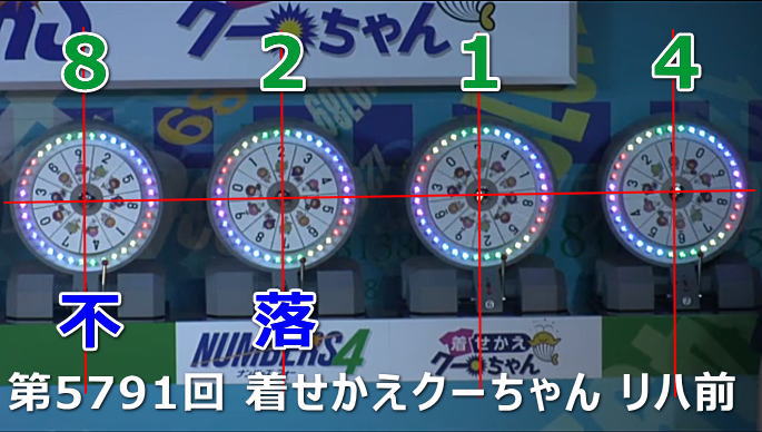 ナンバーズ4の風車盤開始位置と結果