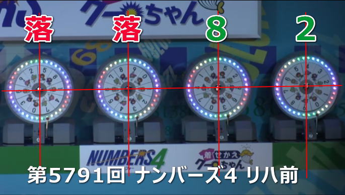 ナンバーズ4の風車盤開始位置と結果