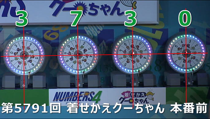 ナンバーズ4の風車盤開始位置と結果