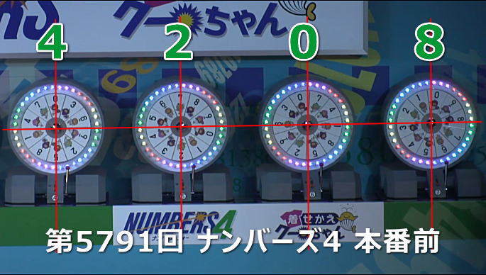 ナンバーズ4の風車盤開始位置と結果