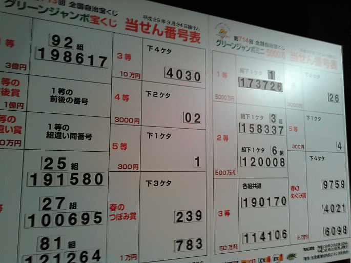 グリーンジャンボミニ5000万当選番号 第714回 結果発表