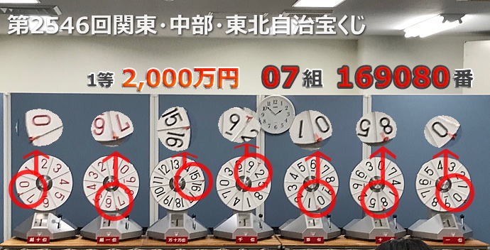 第2546回関東中部東北自治宝くじ当選番号案内
