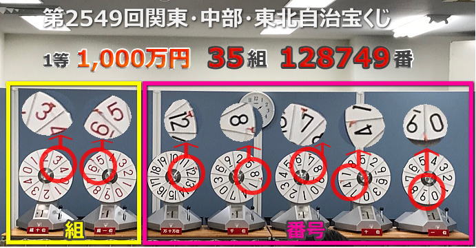 第2549回関東中部東北自治宝くじ当選番号案内