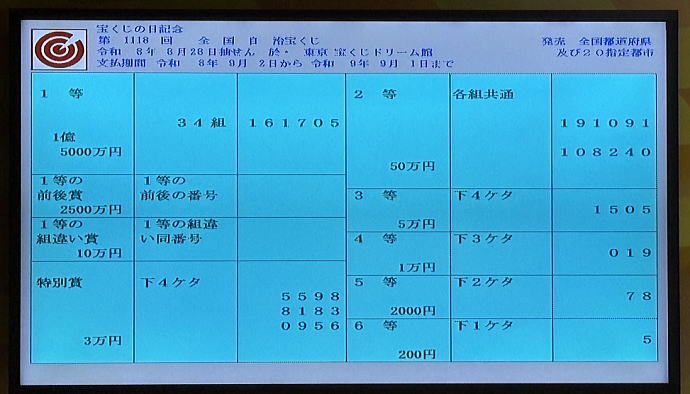 宝くじの日記念2026当選番号 第1118回 みずほ銀行 速報ナビ