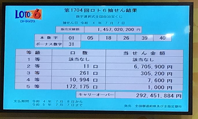 ロト6当選番号一覧過去 第1703 1710回 21年7月結果