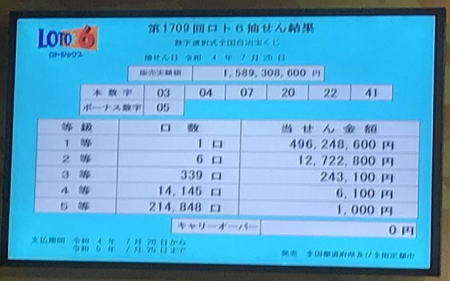 ロトページ 当せん番号案内（ロト6） | みずほ銀行