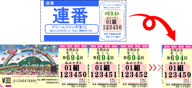 連番 バラとは ドリームジャンボ宝くじ22 買い方