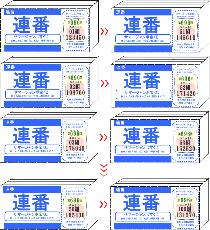 買い方 宝くじ