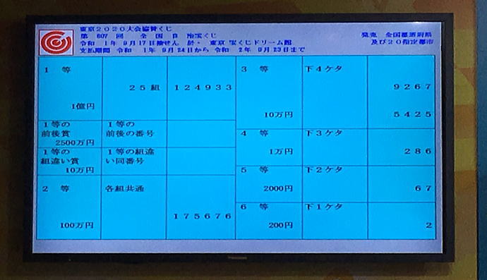 結果 宝くじ 当選